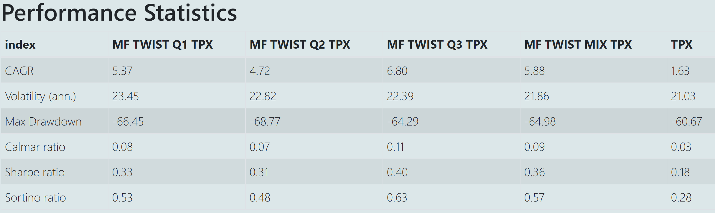 global rs magic calculator