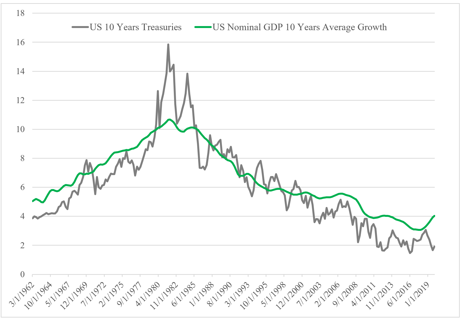 Are Dividend Aristocrats Still a Good Alternative?