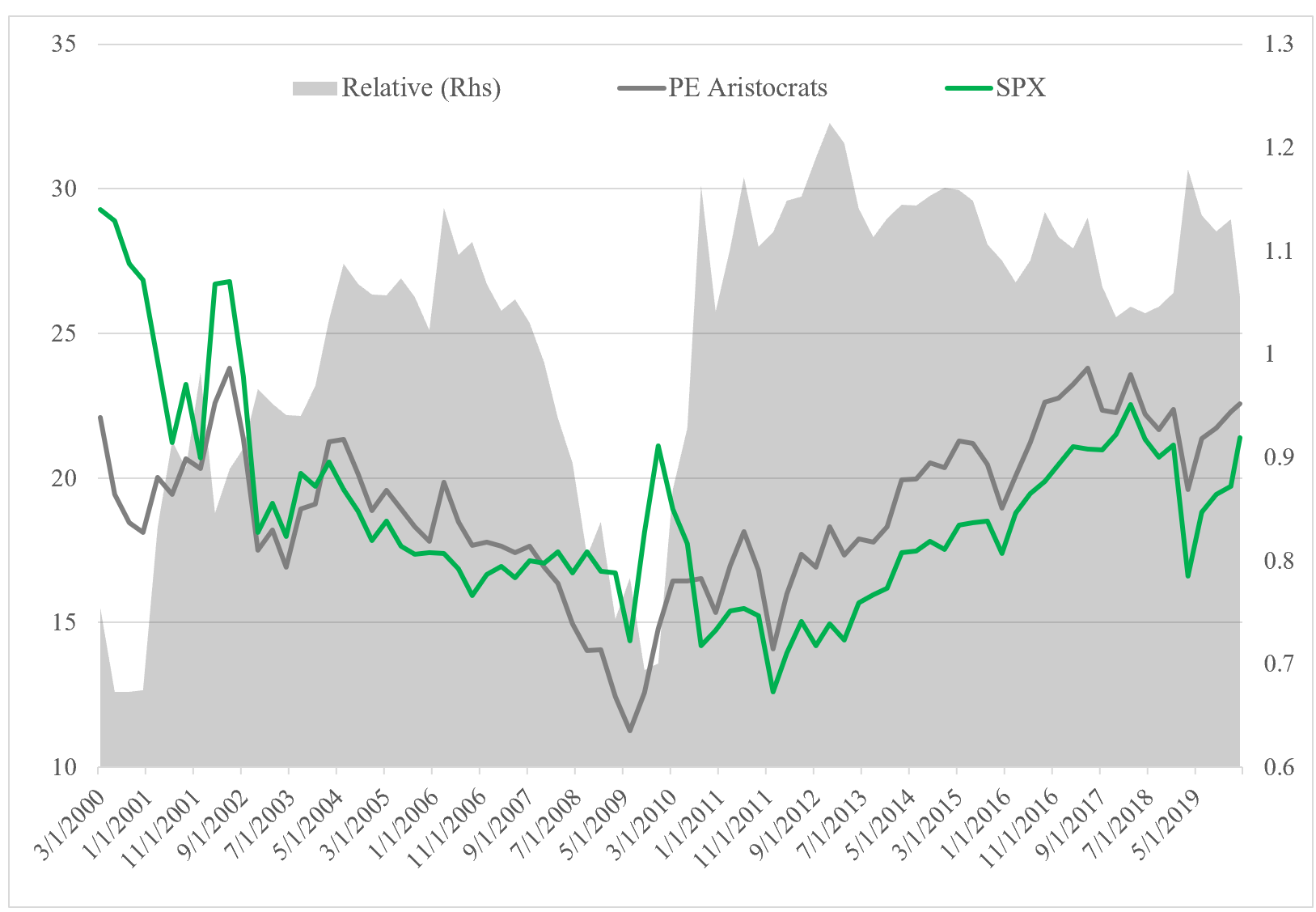 Are Dividend Aristocrats Still a Good Alternative?