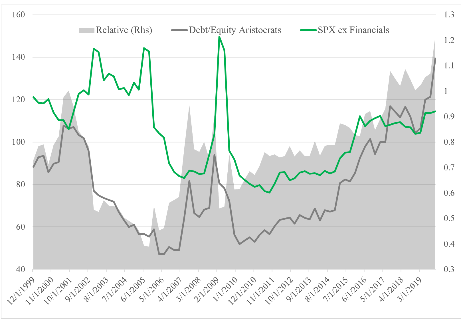 Are Dividend Aristocrats Still a Good Alternative?