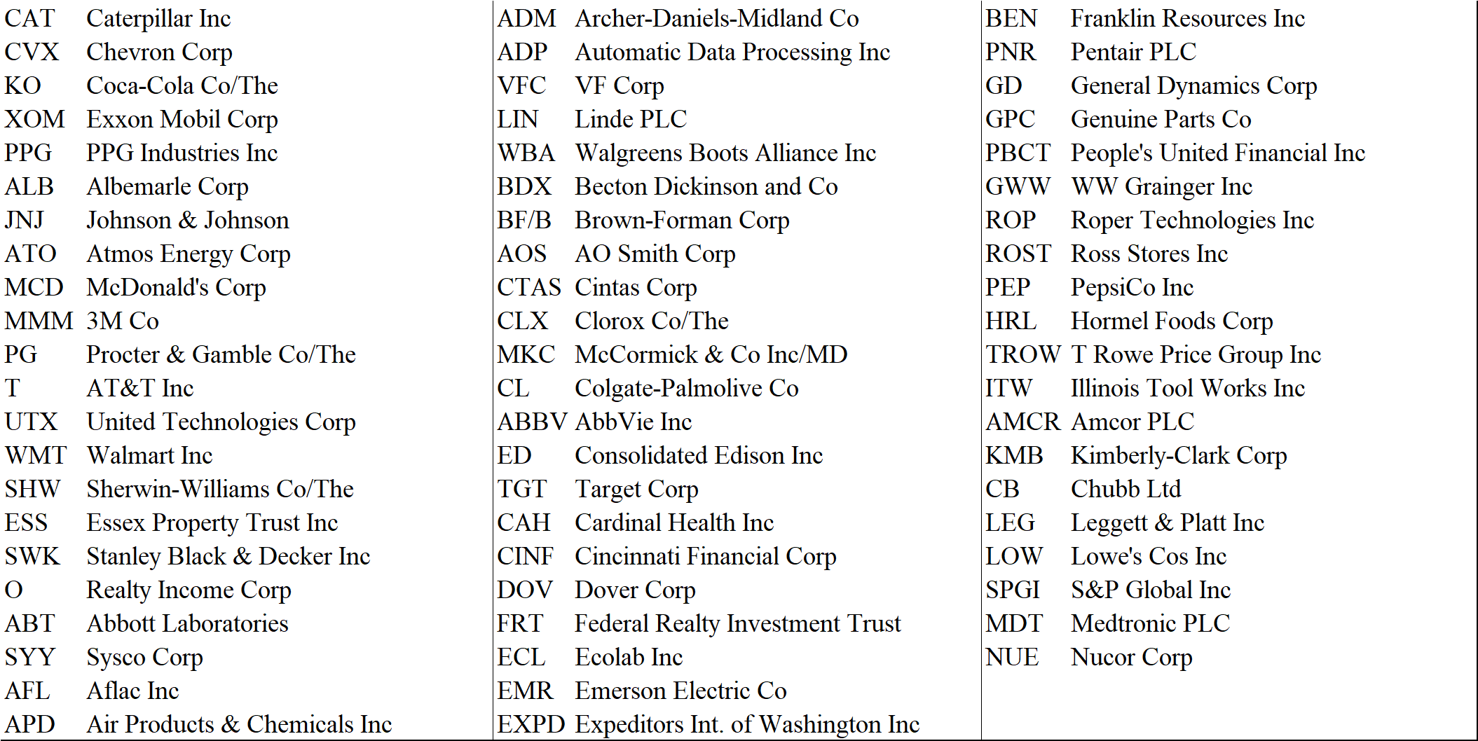 Are Dividend Aristocrats Still a Good Alternative?