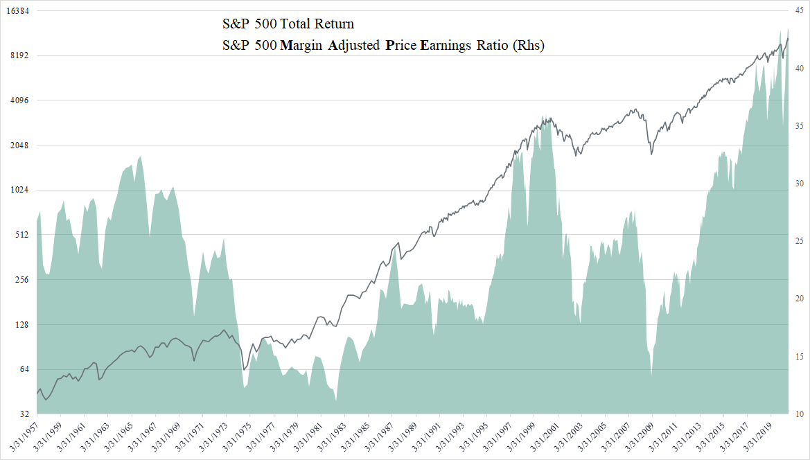 Market Valuations: Do they Still Matter?