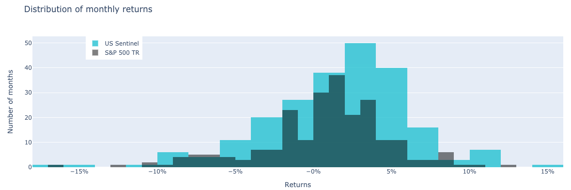 An Introduction to the NAVA Toolbox