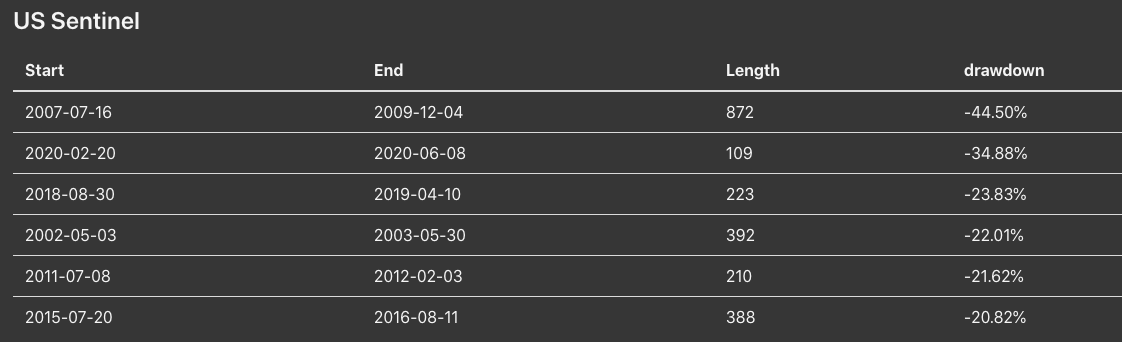 An Introduction to the NAVA Toolbox