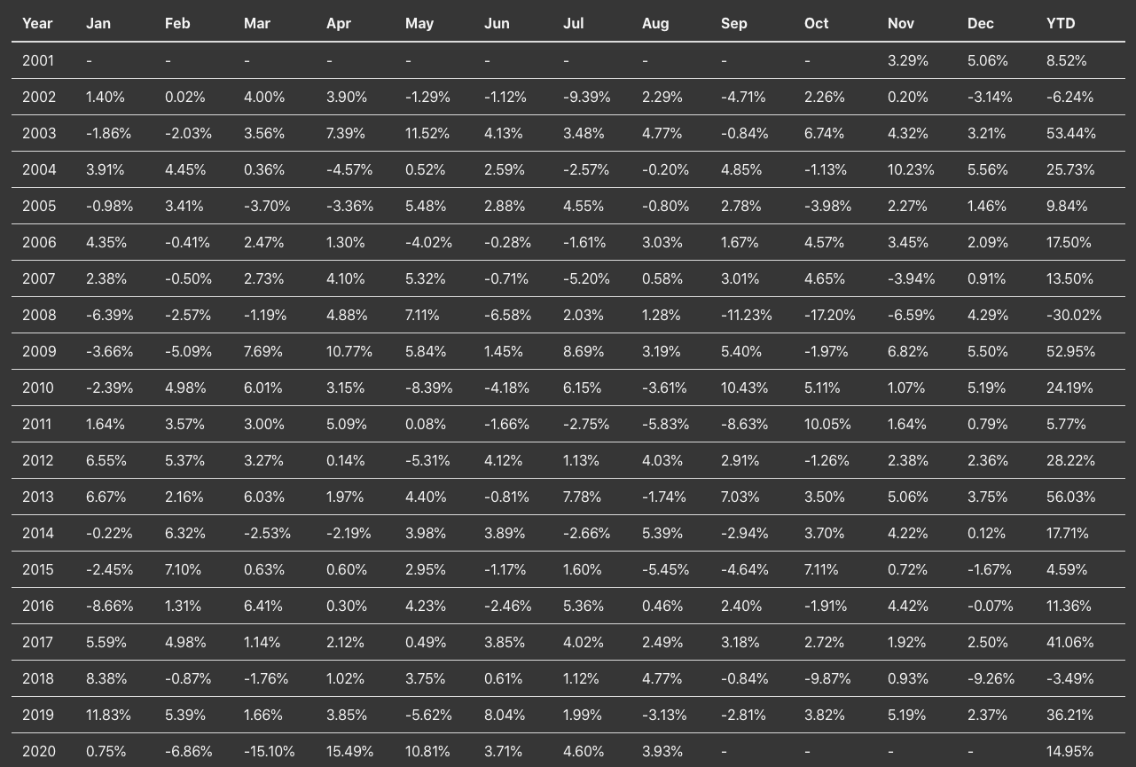 An Introduction to the NAVA Toolbox