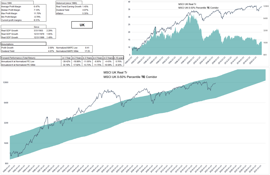                                                                                                                                                         Source: NAVA Capital, Bloomberg, MSCI